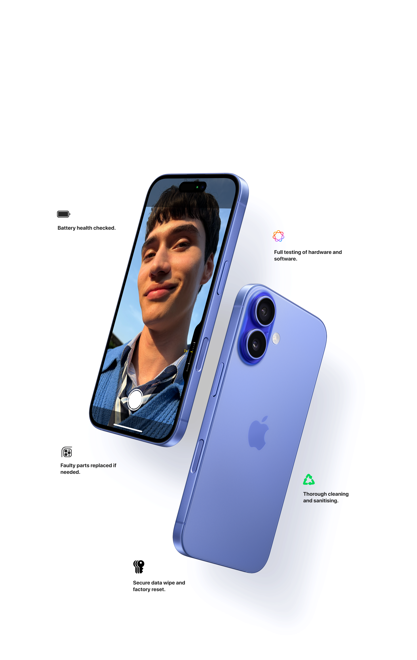 What RefurbishedReally Means